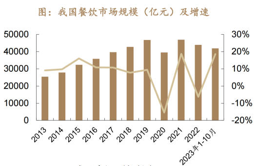 ​鸭鸭划水资金:地方特色餐饮的选择