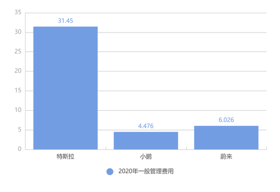 互联网厂商纷纷进入市场 最大的挑战是什么？