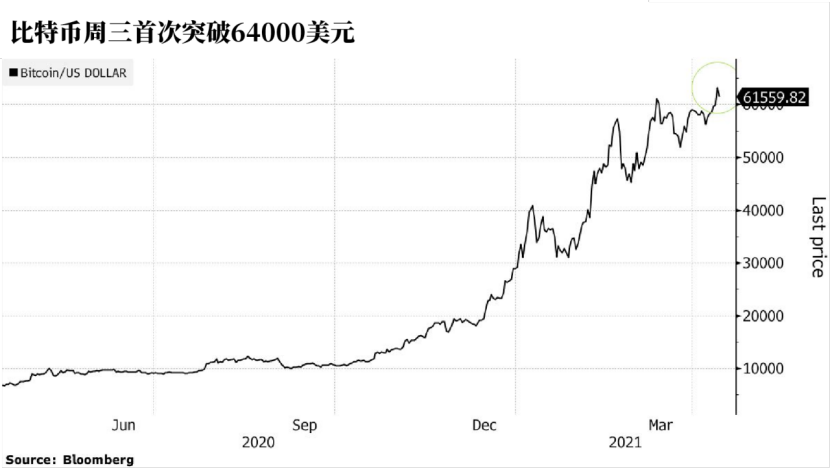 世界上第一个反向比特币ETF即将推出 允许做空比特币