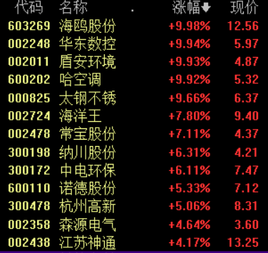 新一轮核电发展中长期规划正在研究制定相关部门或利益