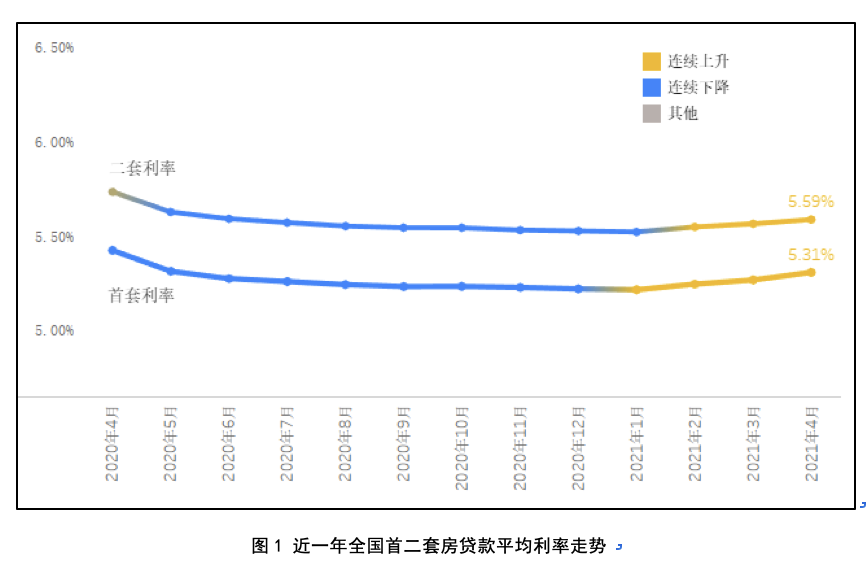 4月 LPR“十二李安平”专家表示 抵押贷款利率可能上升