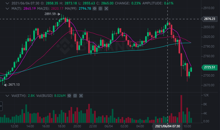 SpaceX将与SpaceChain合作向国际空间站发送第一个以太网节点