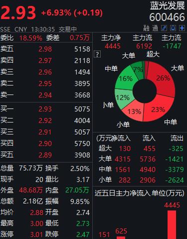 华夏银行信托板与万科将分享？蓝光发展澄清:报告不真实