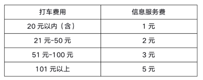 好用车:取消传统的抽奖模式 按阶梯模式收取信息服务费