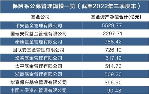 保险系公募有望扩至10家 业界人士建言差异化发展