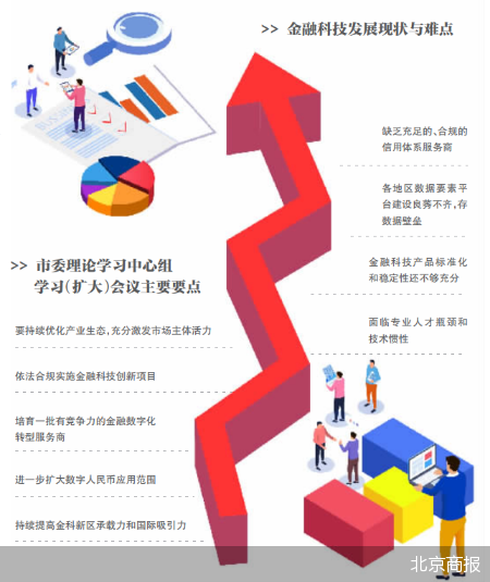 详解北京培育金融数字转型服务商新信号