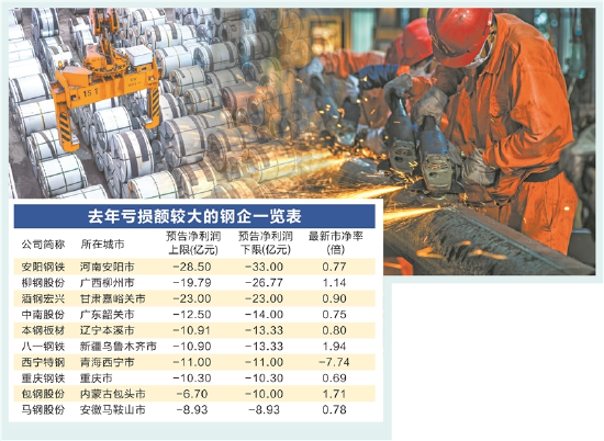 证券时报：整合大年 钢企迎来盈亏平衡新周期