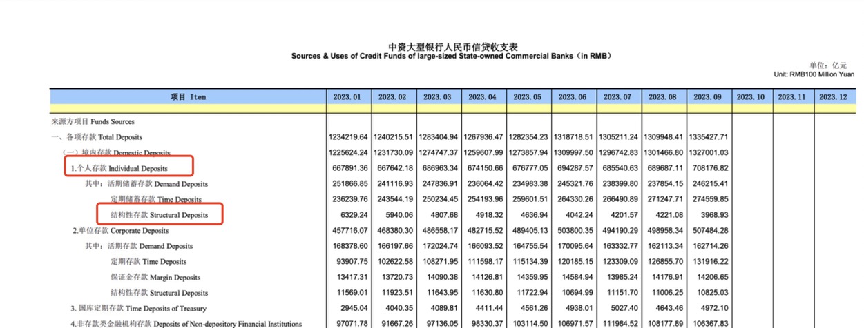 钱袋子如何越来越鼓？加大多元投资力度，上半年理财产品